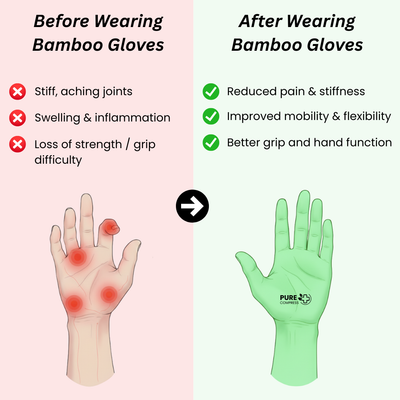 Premium Bamboo Compression Gloves