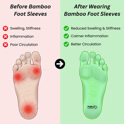 Premium Anti-Fatigue Bamboo Footsleeves